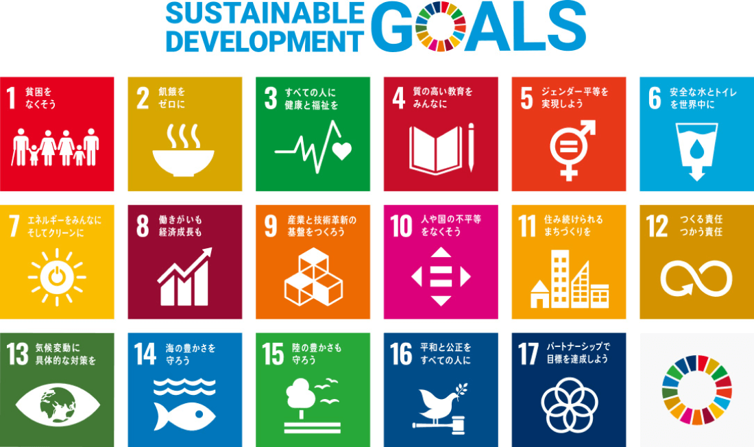 SUSTAINABLE DEVELOPMENT GOALSの画像